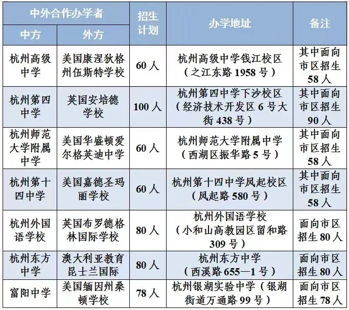 荆门怎么找到做表援的学生
