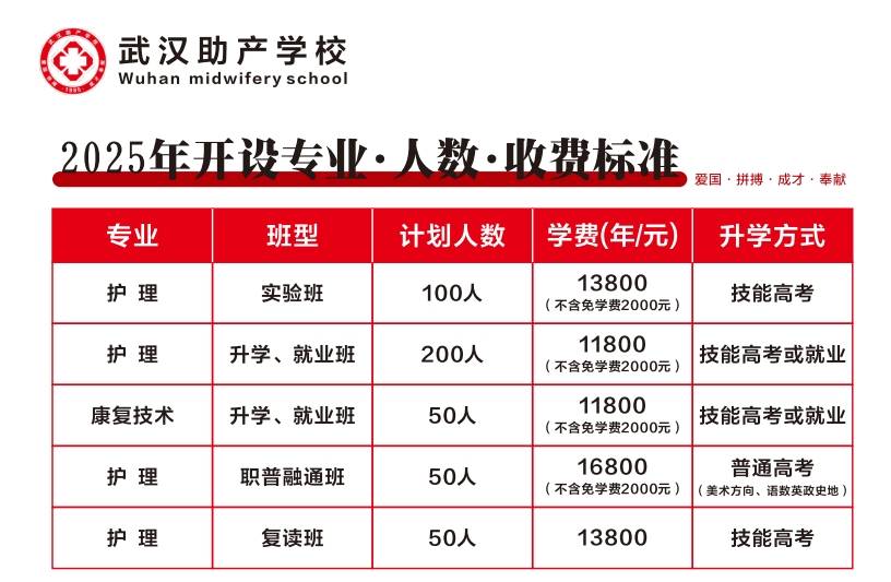 武汉职校400元随叫随到是什么