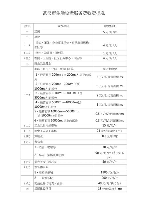武汉200元三幼时服务费是几多