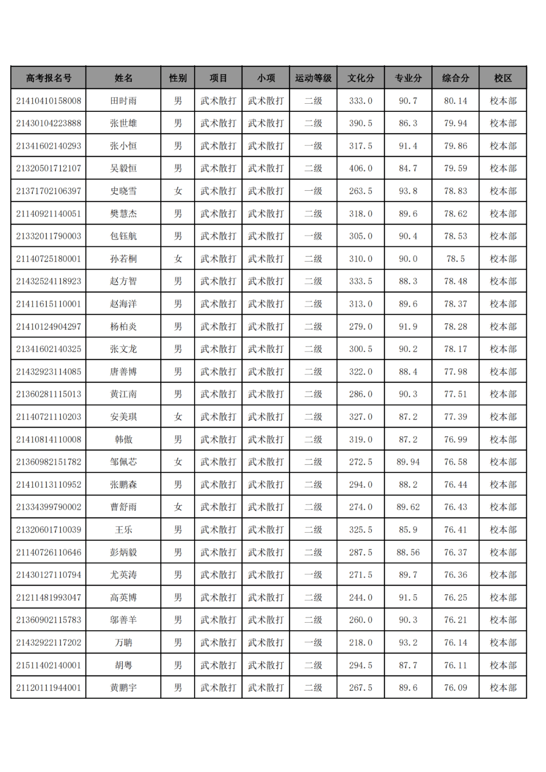 武汉大学城上门400元4个幼时