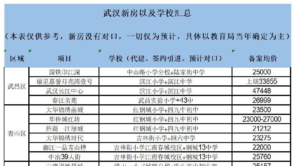 武汉约左近学生500一次