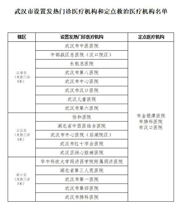 武汉全套也是一次吗