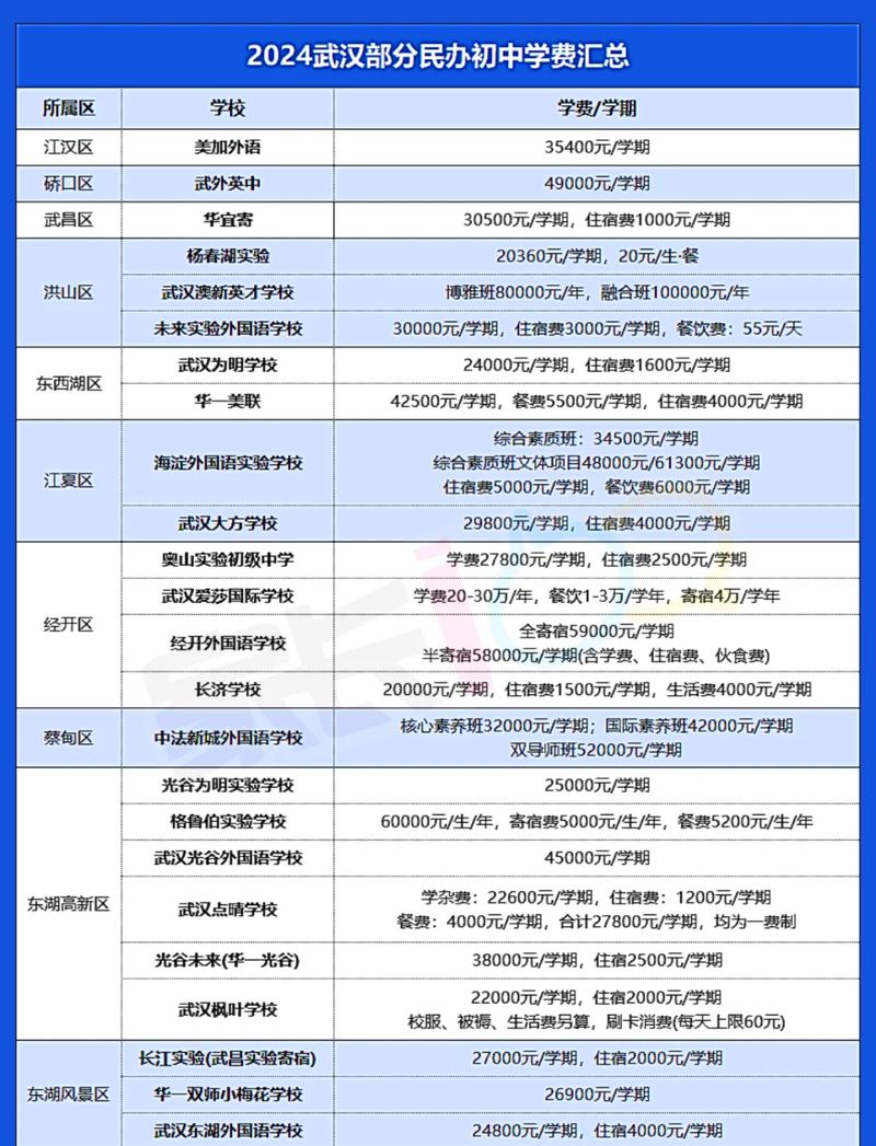 武汉周围初中生100元3小时靠谱吗