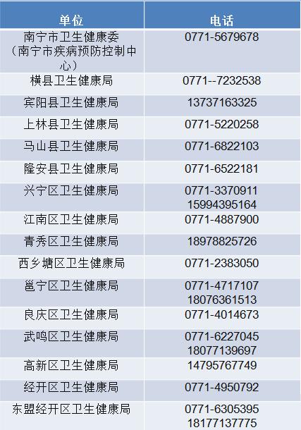 武汉500全套蕴含了哪些项目