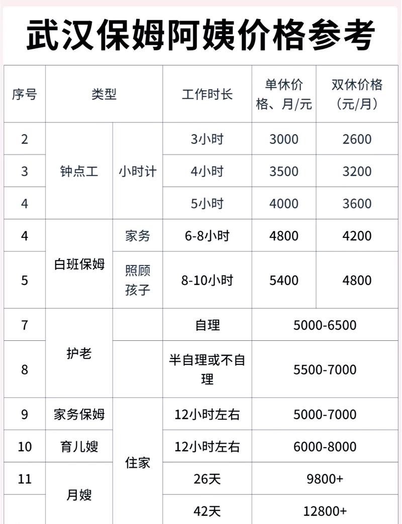 武汉600块钱全套是哪些服务