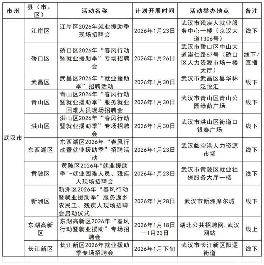 武汉2026全国各地凤凰楼兼职