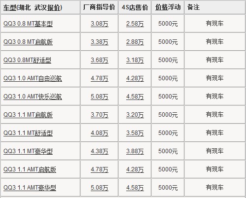 武汉300块钱QQ扫一扫