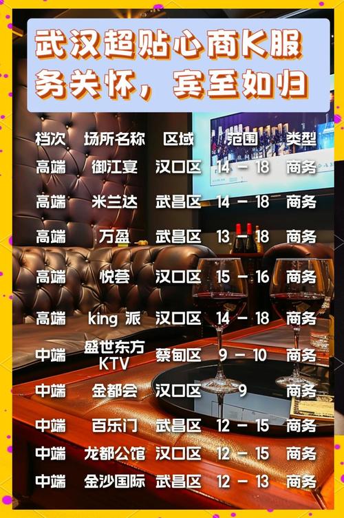 武汉到店海选大选高端场子场地指南