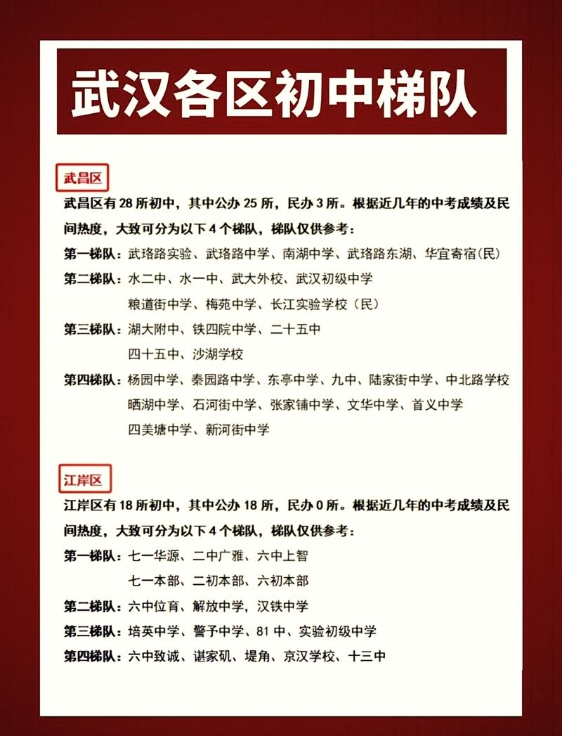 武汉哪个学堂的学生好约