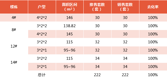 武汉100元4幼时不限次数上门服务