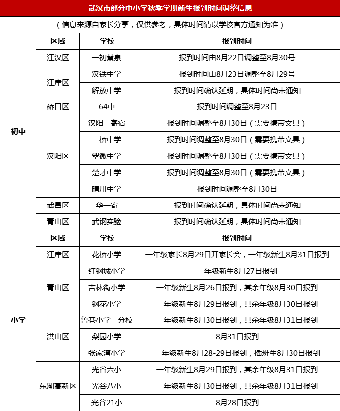 武汉约左近学生50一次