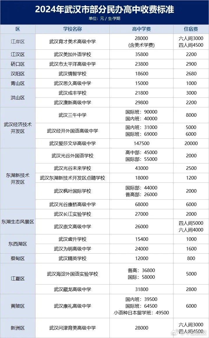 武汉约个学生要几多钱相宜