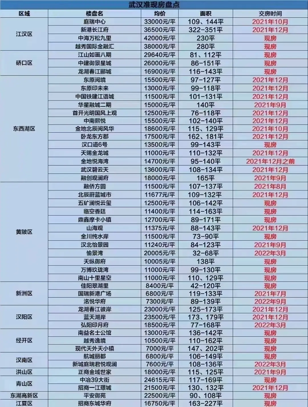 武汉全套几多钱