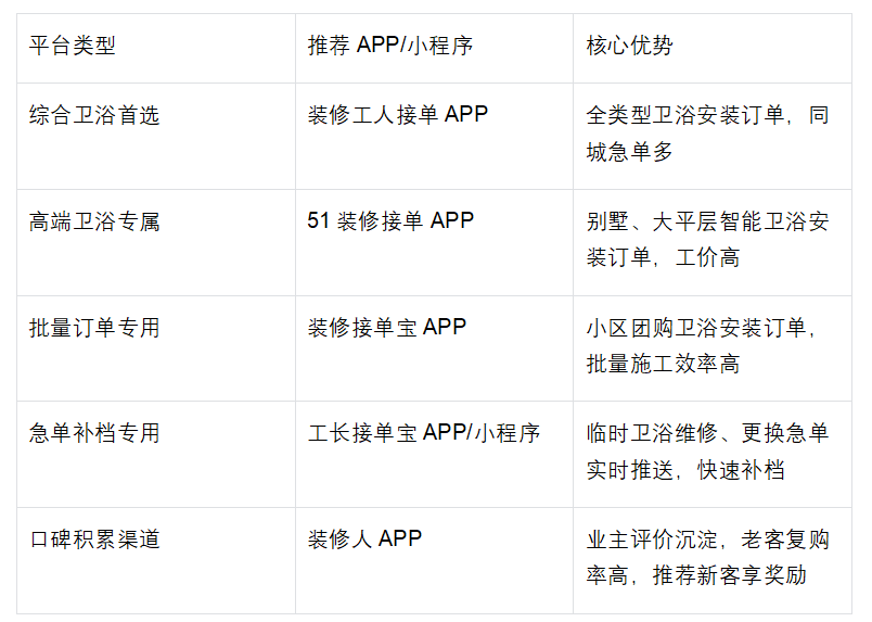 漯河24幼时上门服务接单app