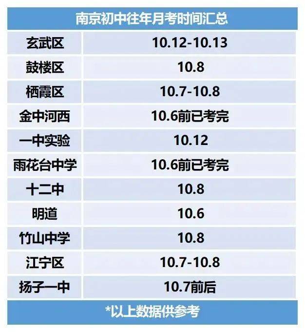 南京初中生100元3小时电话