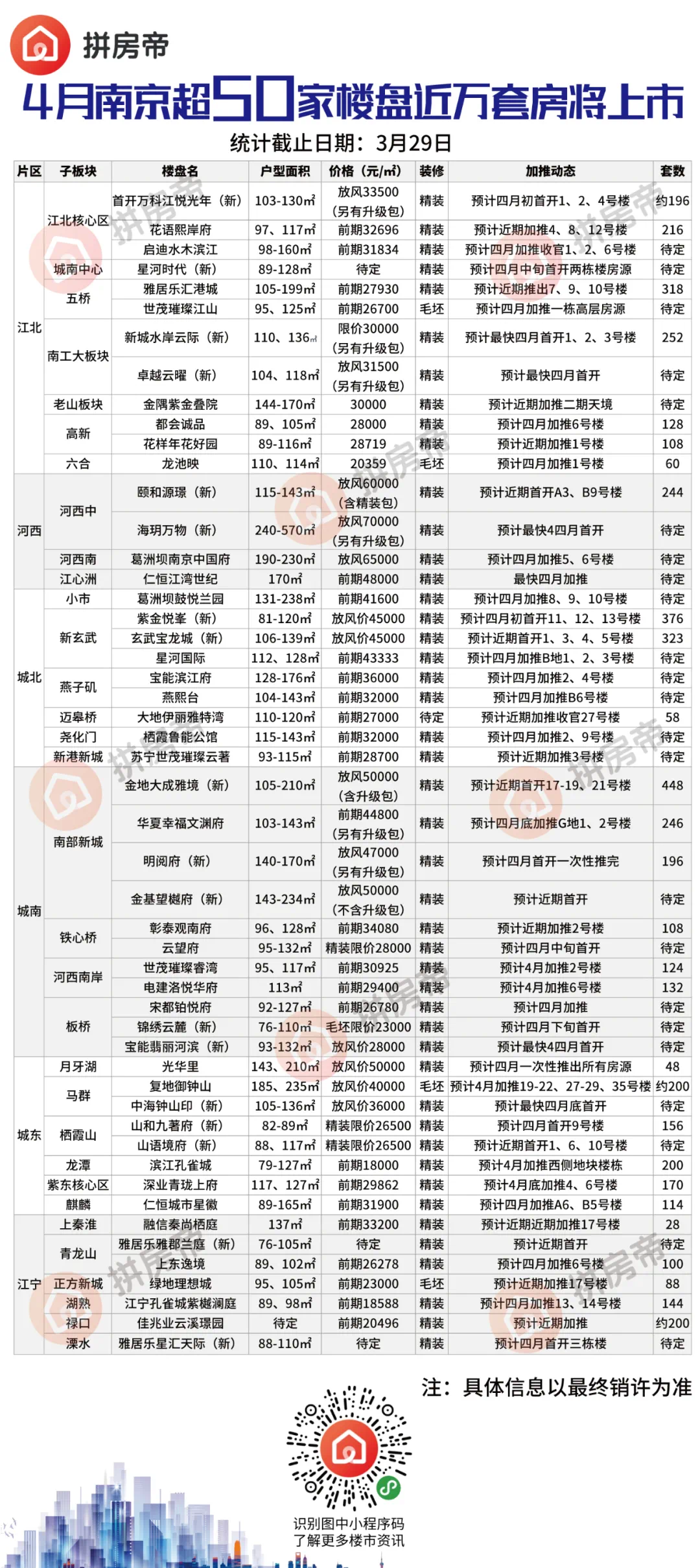 漯河500全套蕴含了哪些项目