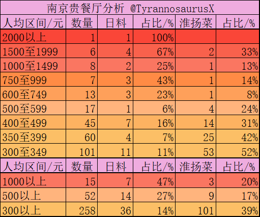 南京周围人300块钱一晚上