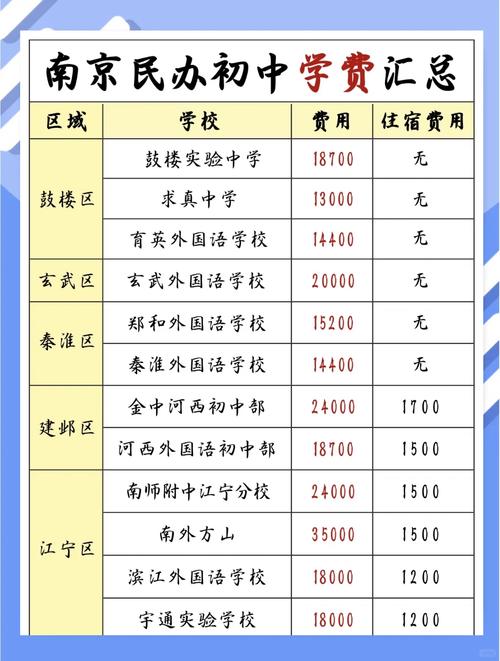 漯河同城约初中生500元