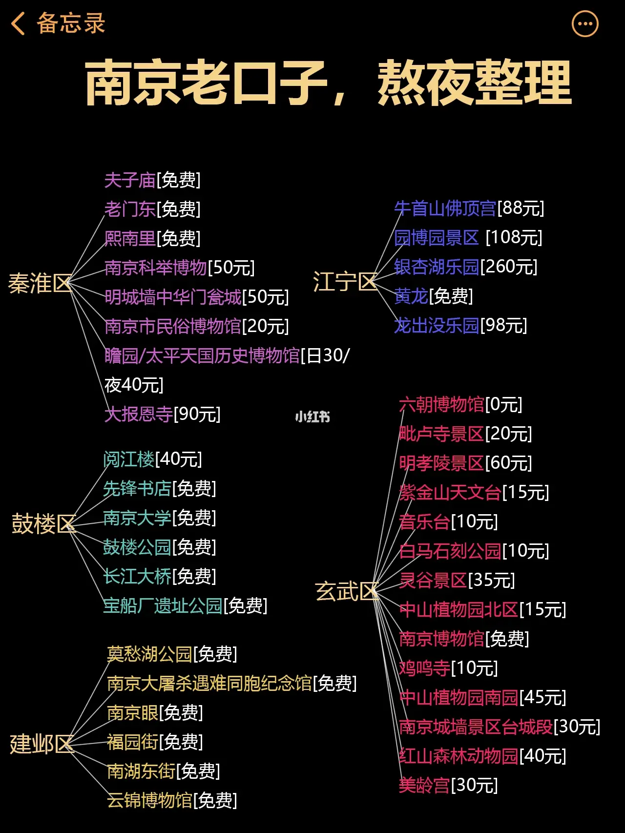 南京现在包个夜几多钱或许