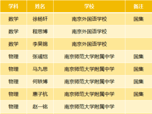 漯河哪个学堂的学生好约