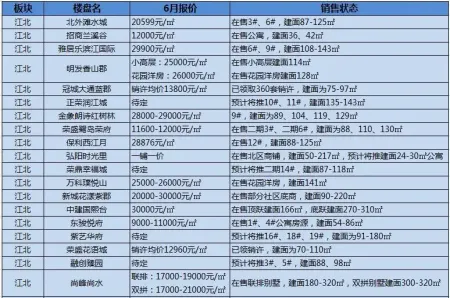 漯河100元左近联系方式