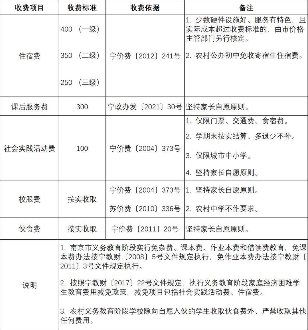 漯河约个学生要几多钱相宜