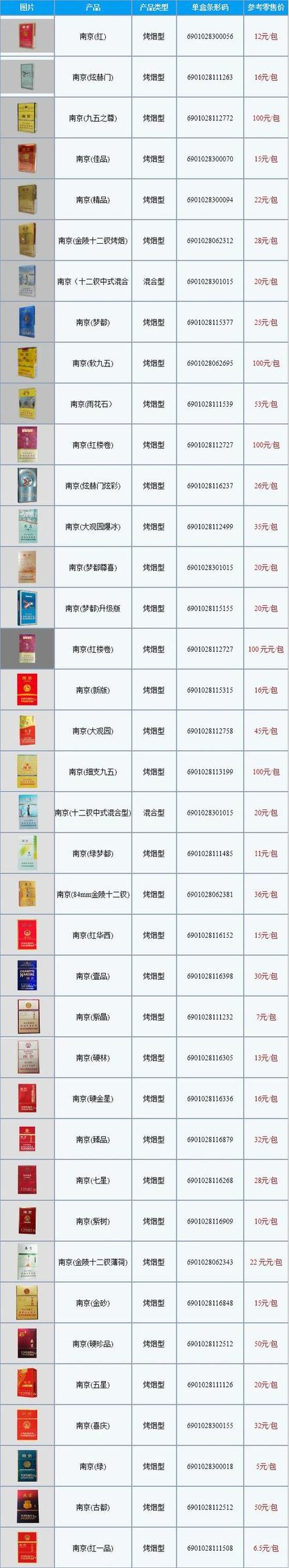 漯河全套几多钱
