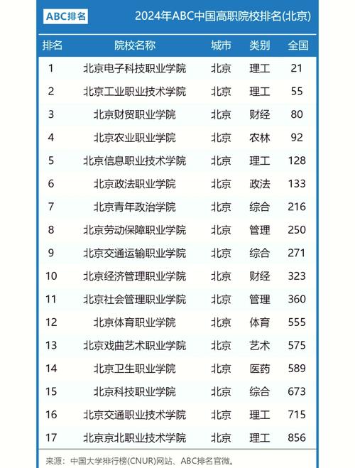 北京职校400元随叫随到是什么