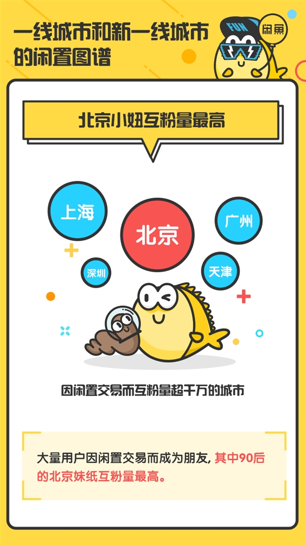 北京闲鱼怎么约同城女生