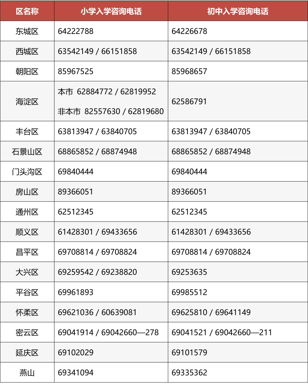 北京左近学生24幼时随叫随得手机号码