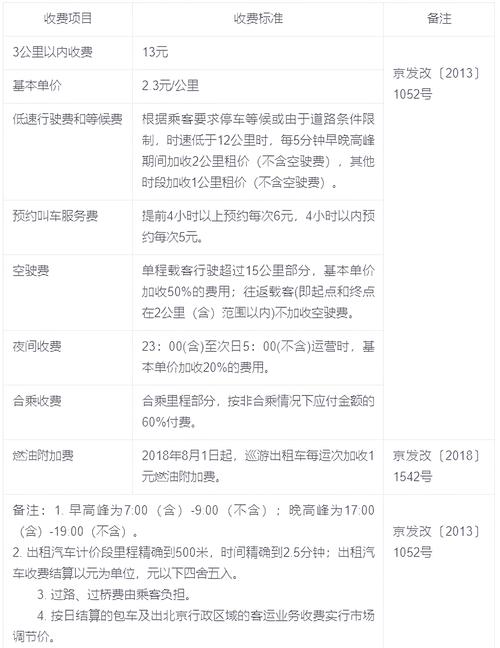 北京天下空降需付盘费吗