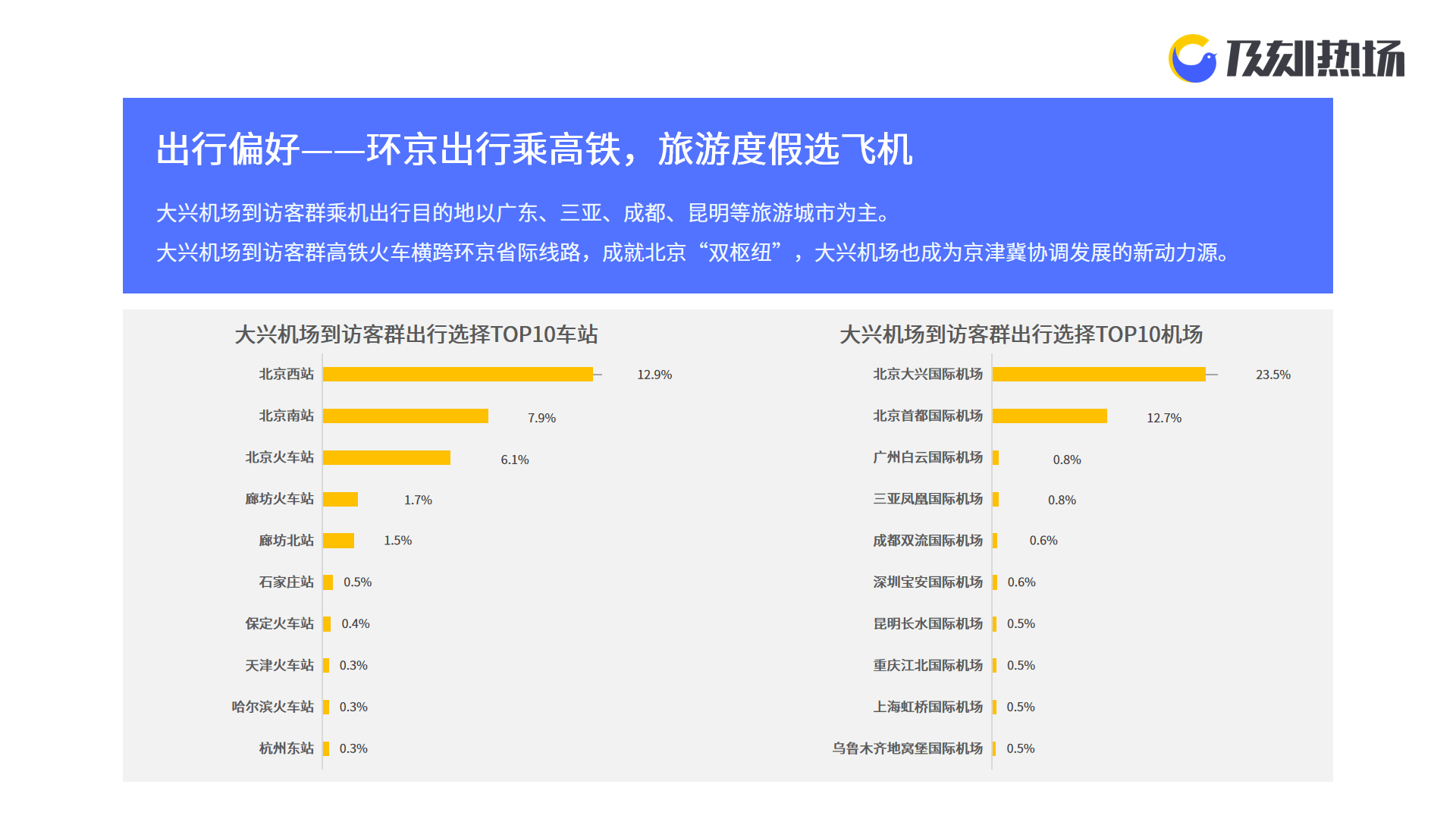 北京左近还有200块钱的爱情吗