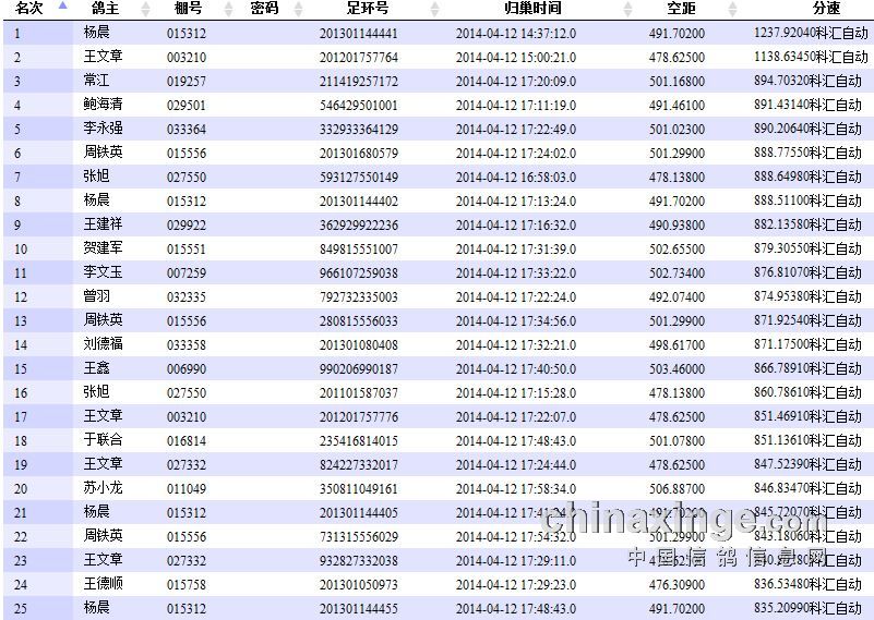 北京全套500功夫多久