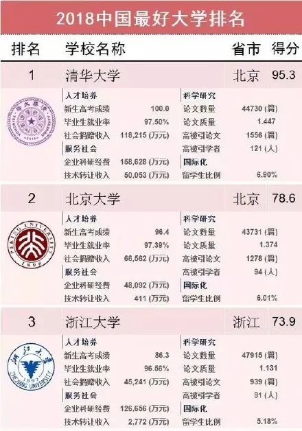 北京大学城600元三幼时服务