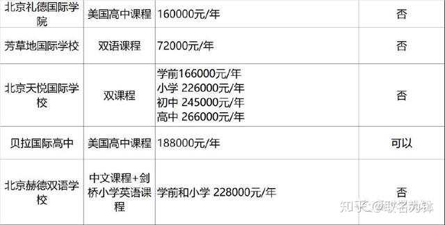 北京若何找学堂里出来卖的