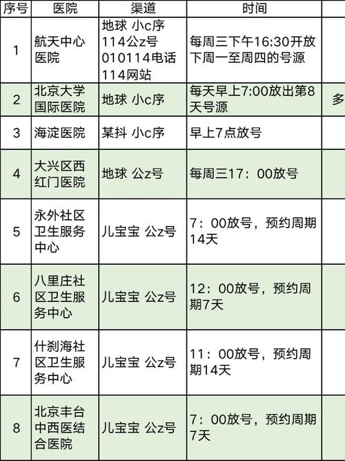 北京什么渠道能约到学生