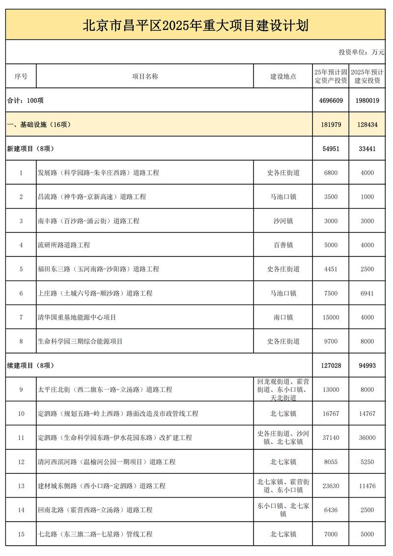 北京500全套蕴含了哪些项目