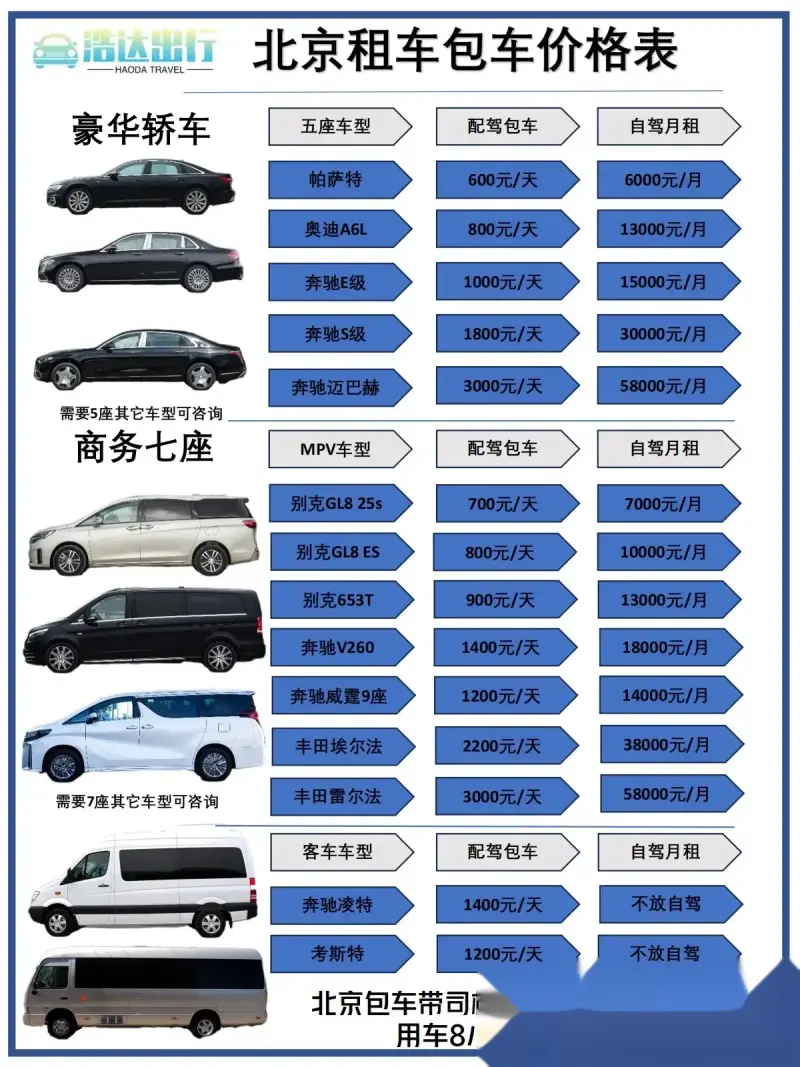 北京600块钱全套是哪些服务