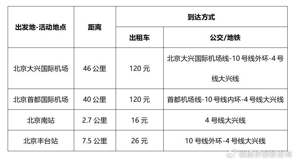 北京三里桥几多钱一次