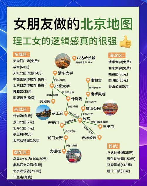 北京玩维妹的处所