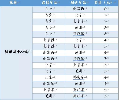 北京去陌生城市怎么找服务