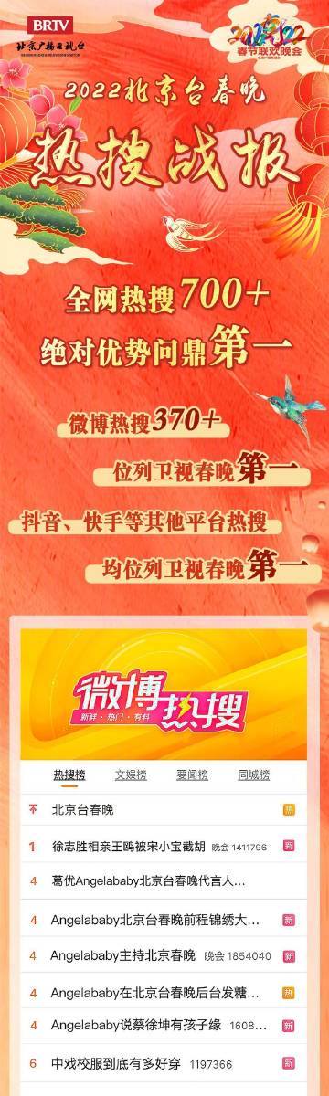 北京灼炮群哪个平台最火