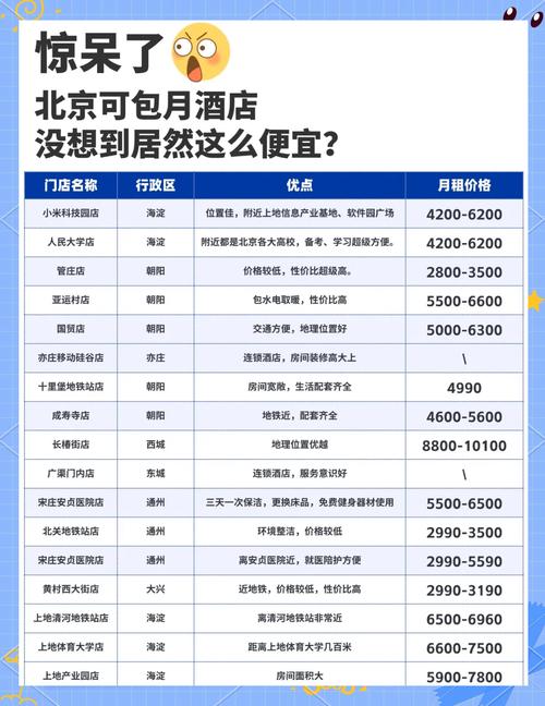 北京现在包个夜几多钱或许