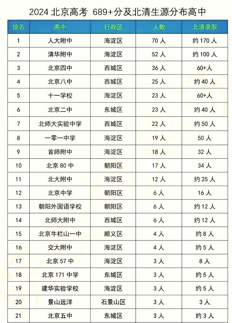 北京哪个学堂的学生好约