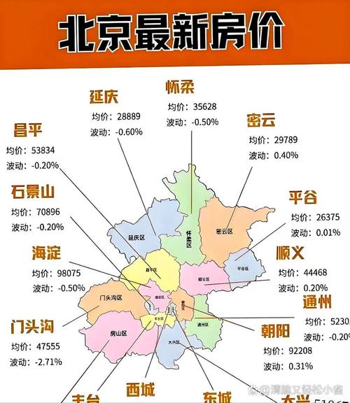 北京怎么看左近的人卖