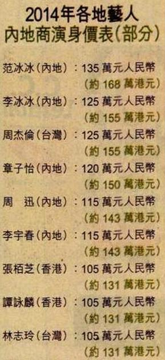 北京明星睡觉价目表一线