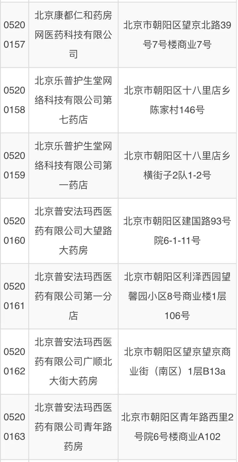 北京左近的女人电话