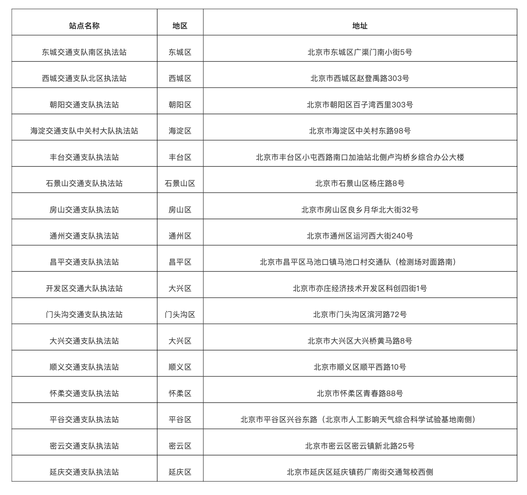 北京服务36项目全套