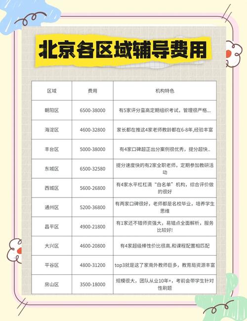 北京约个学生要几多钱相宜