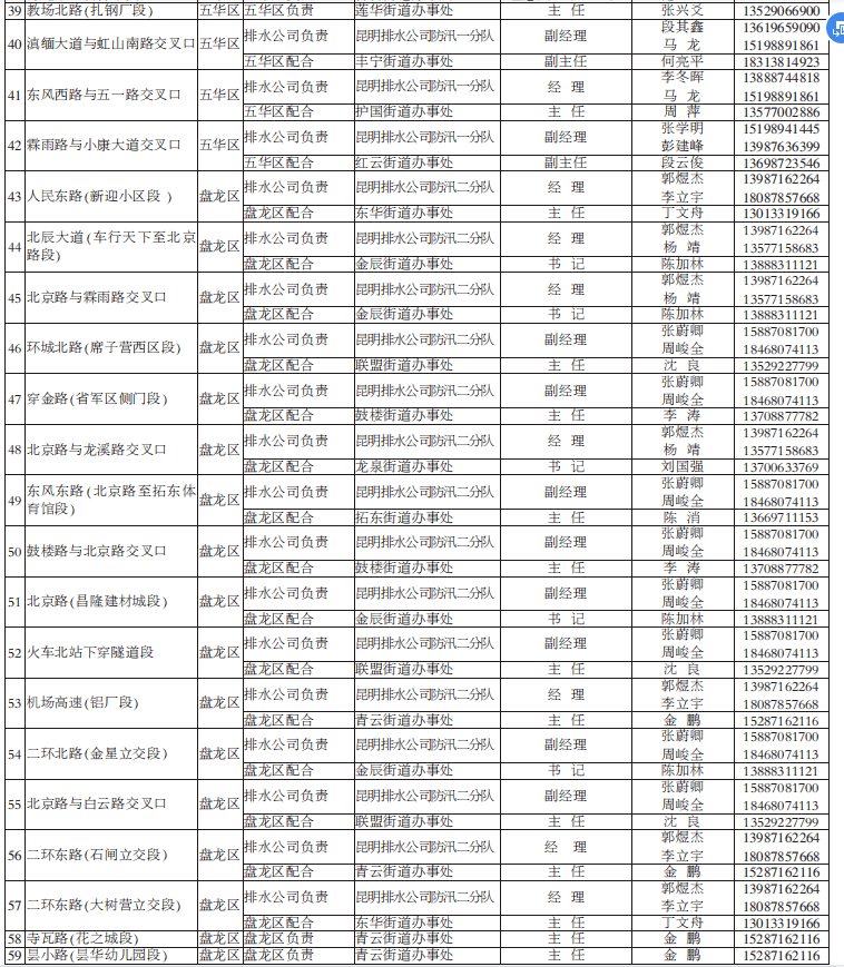 北京找个左近100米左右女电话